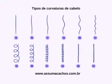 diferentes tipos de curvaturas de cabelos