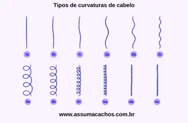 Conheça os Diferentes Tipos de Curvaturas de Cabelo